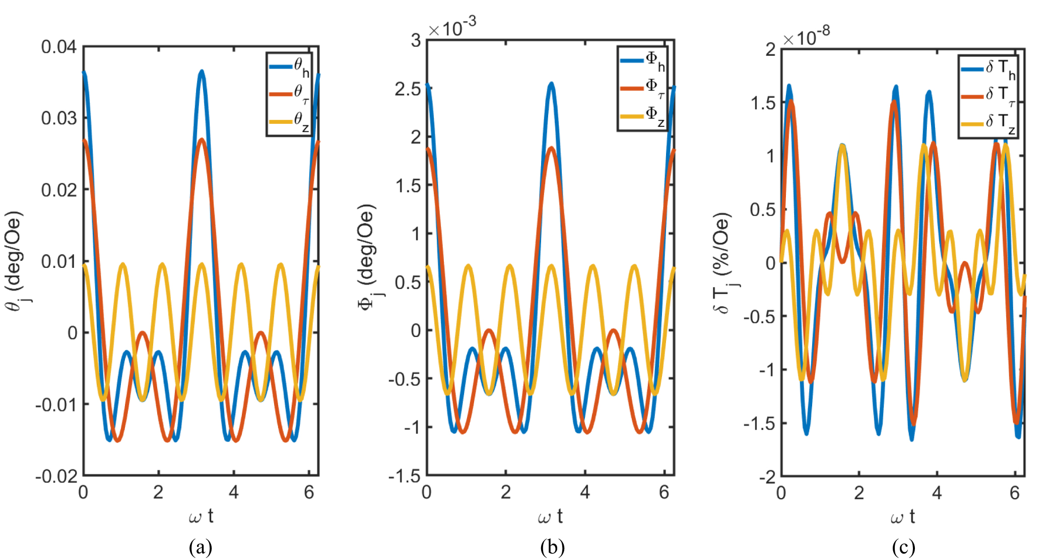 Vector magneto-optical magnetometer based on resonant all-dielectric ...
