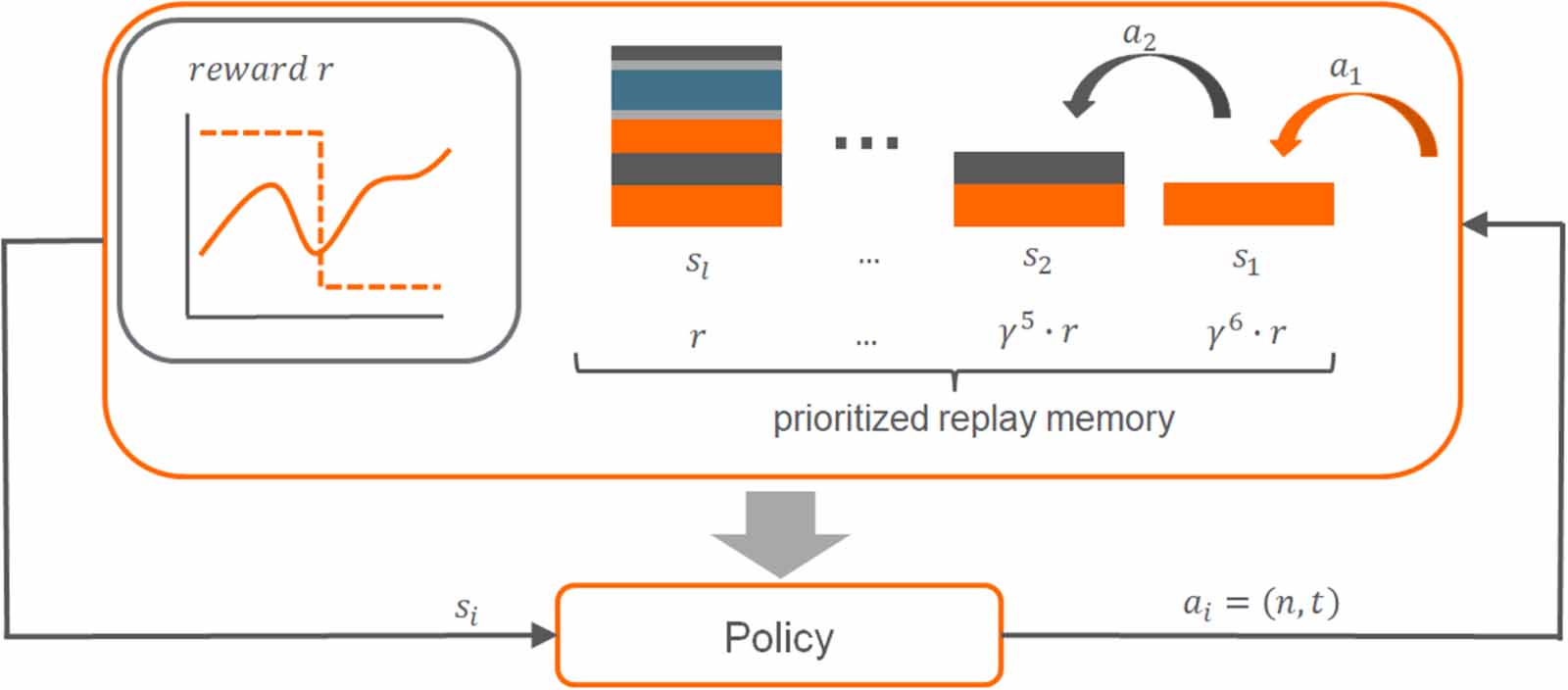 Parameterized reinforcement learning for optical system optimization ...