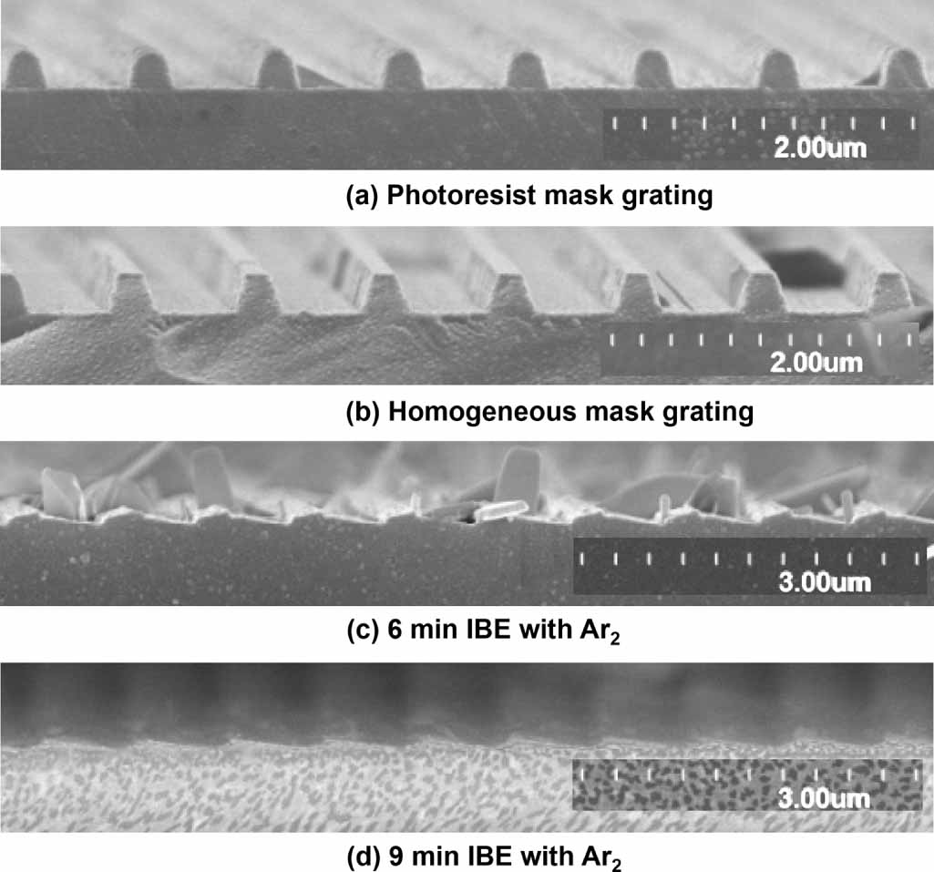 A review on fabrication of blazed gratings - IOPscience