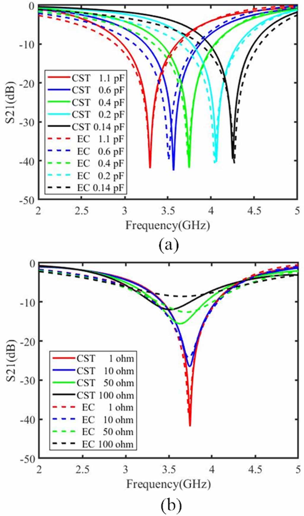 Active bandstop frequency selective surface with independent frequency ...