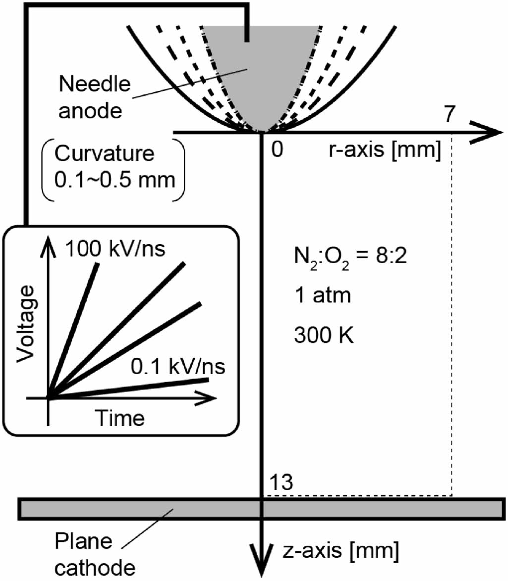 Streamer propagation in atmosphericpressure air effect of the pulse voltage rise rate from 0.1