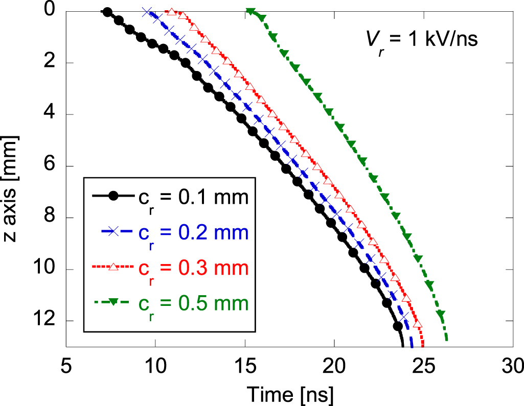 Streamer propagation in atmosphericpressure air effect of the pulse voltage rise rate from 0.1