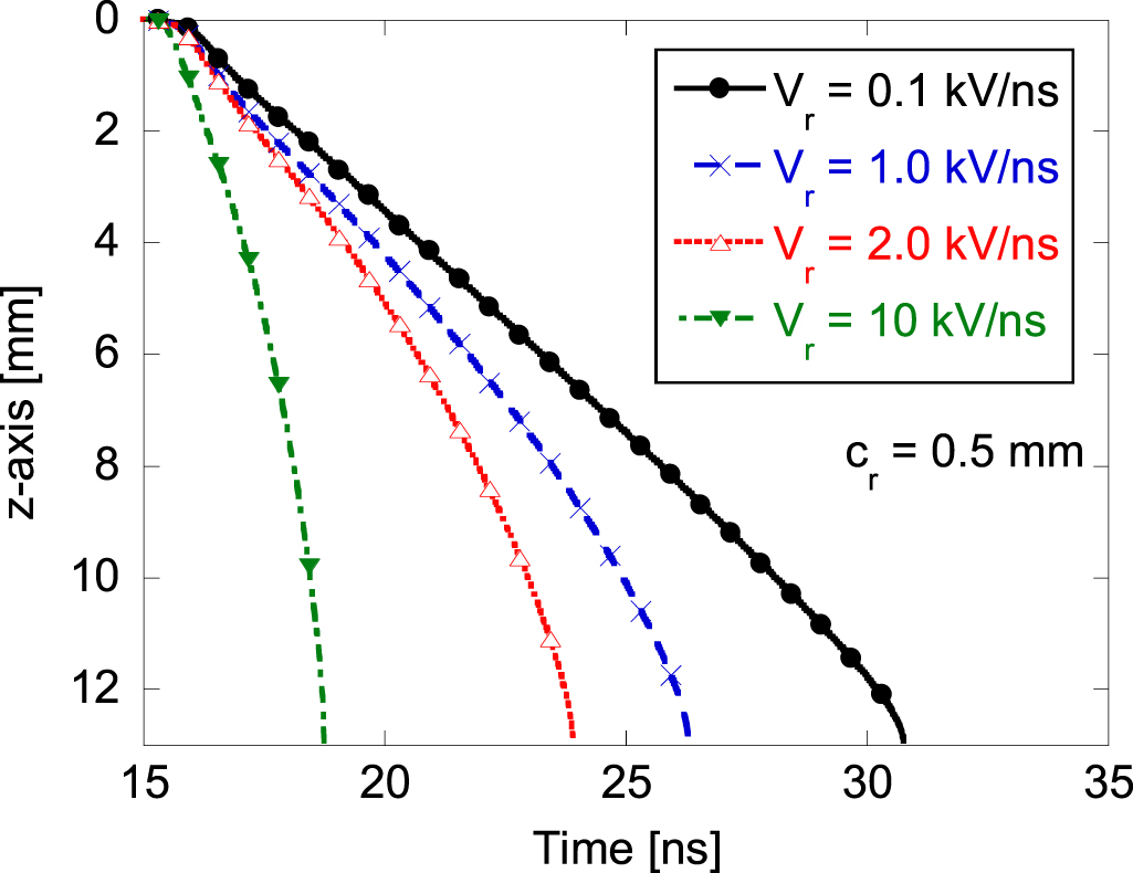 Streamer propagation in atmosphericpressure air effect of the pulse voltage rise rate from 0.1