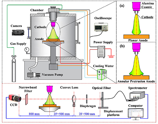 A novel anode structure for diffuse arc anode attachment - IOPscience