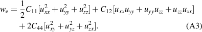 Equation (A3)