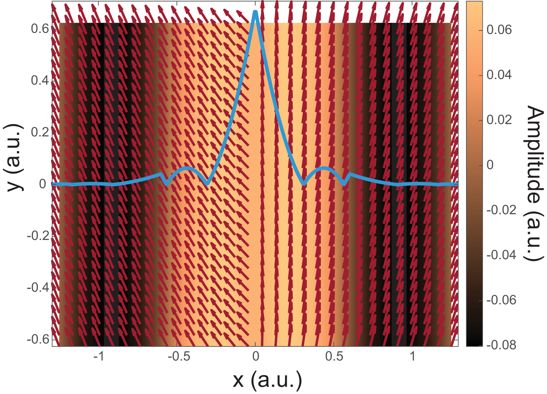 Linear and nonlinear spin dynamics in multi-domain magnetoelastic ...
