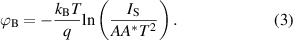 Equation (3)