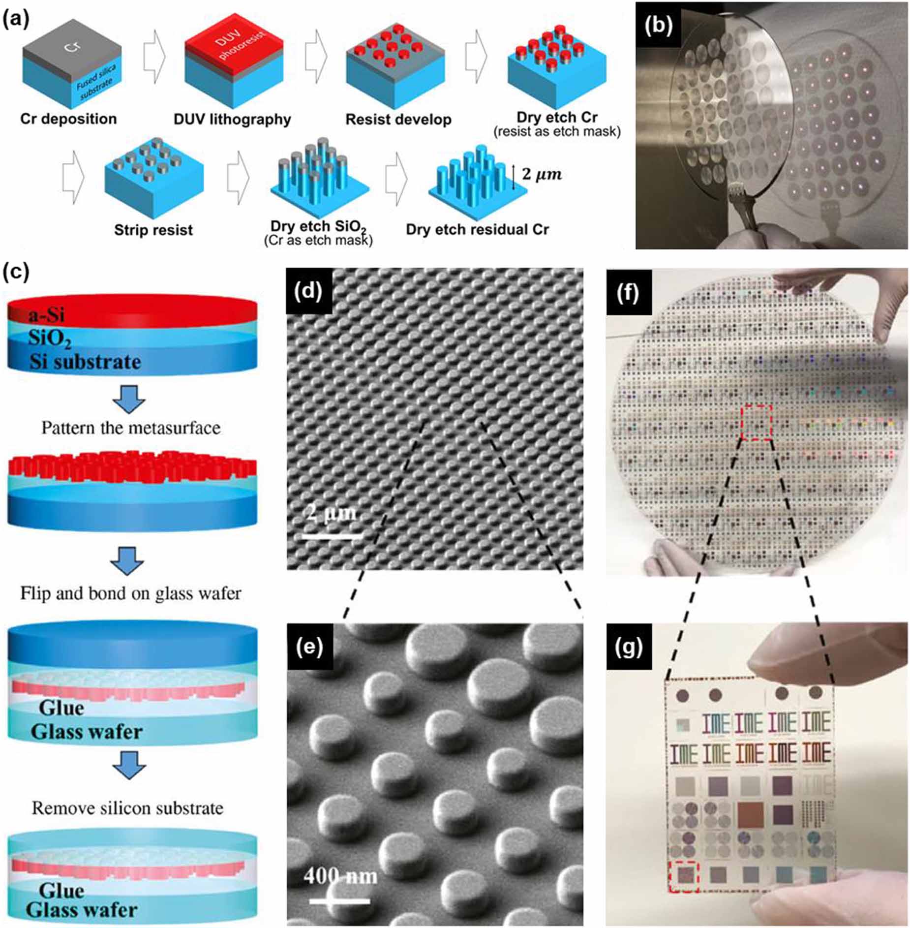 Metasurface Technology Recent progress on metasurfaces: applications and fabrication - IOPscience