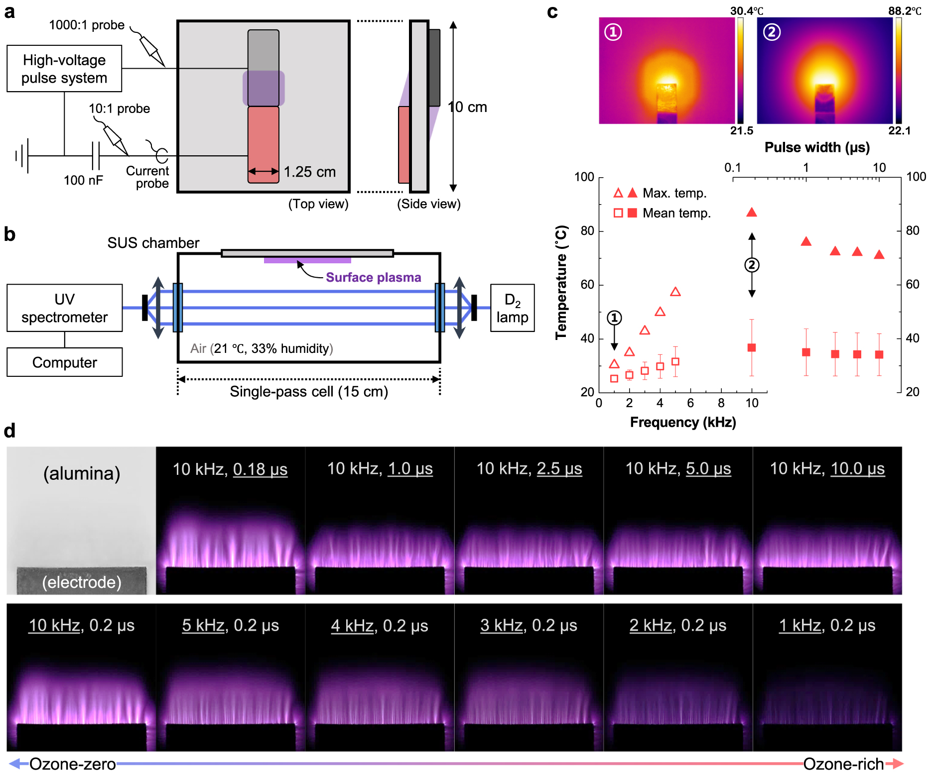 Nonheating ozone suppression in pulsed air discharges: role of pulse ...
