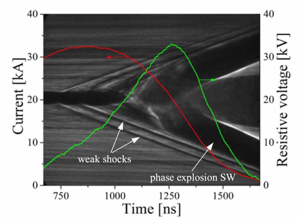 Electrical wire explosion as a source of underwater shock waves