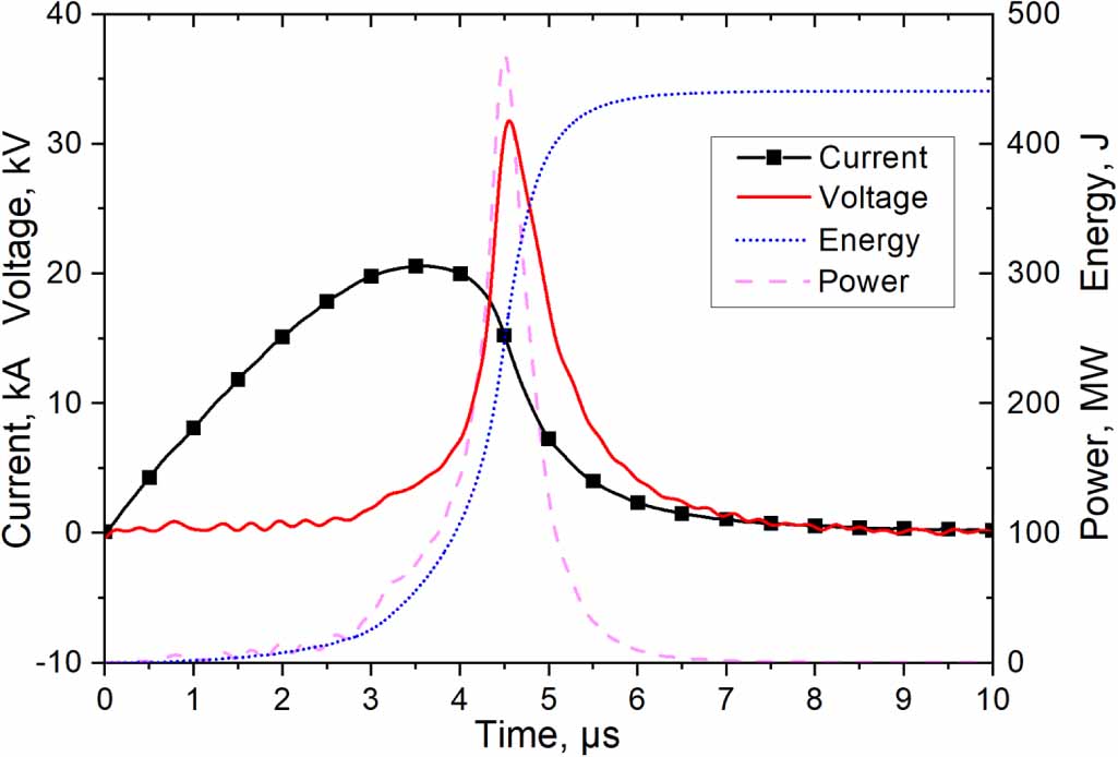 Electrical wire explosion as a source of underwater shock waves