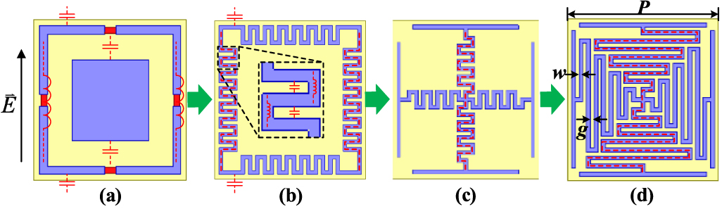 Design of miniaturized FSS using equivalent circuit model and multi ...
