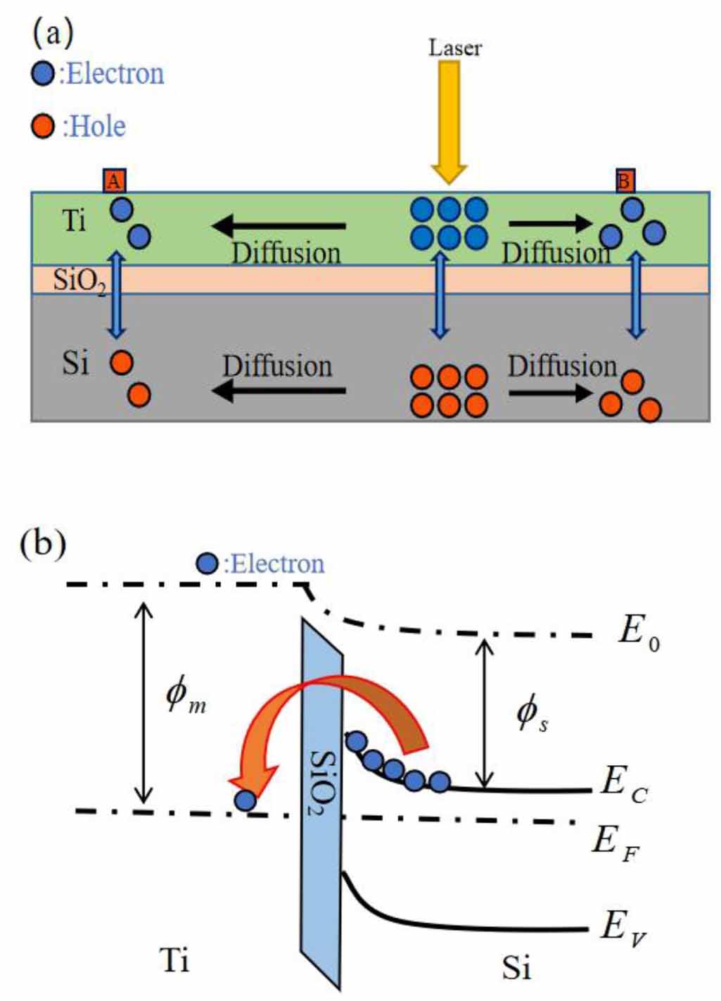 Two-dimensional lateral photovoltaic effect in MOS structure of Ti–SiO2 ...
