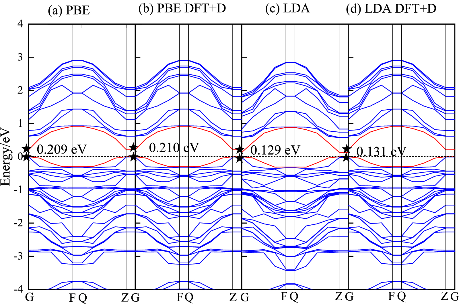 The structural, electronic and optical properties of ZnTe