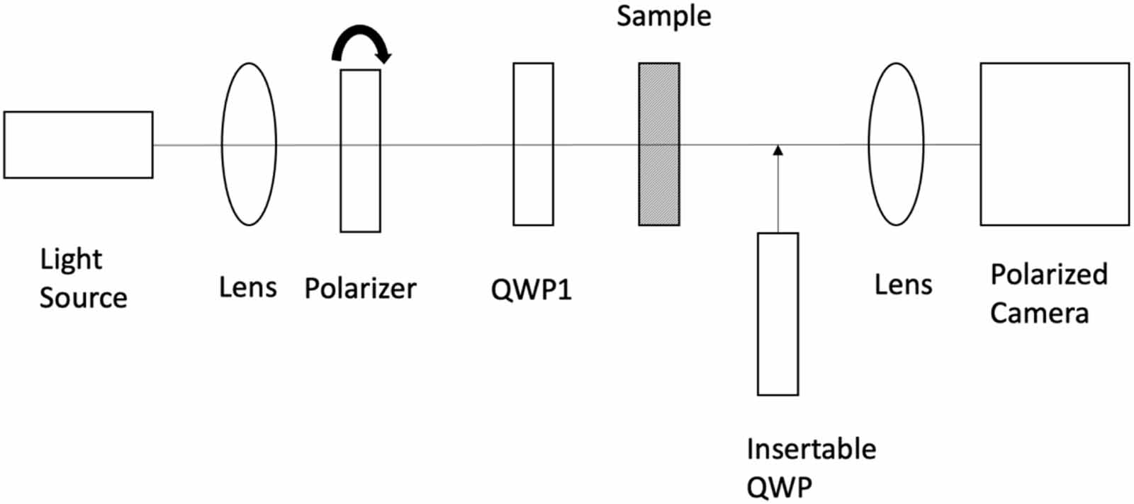 Introduction of a 3 × 4 Mueller matrix decomposition method - IOPscience