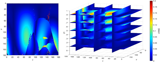 Introduction of a 3 × 4 Mueller matrix decomposition method - IOPscience