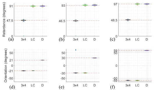 Introduction of a 3 × 4 Mueller matrix decomposition method - IOPscience