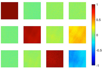Introduction of a 3 × 4 Mueller matrix decomposition method - IOPscience