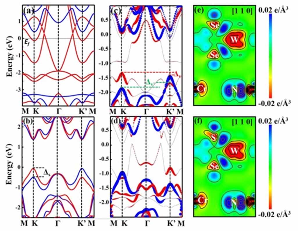 Controllable enormous valley splitting in Janus WSSe on CrN monolayer ...