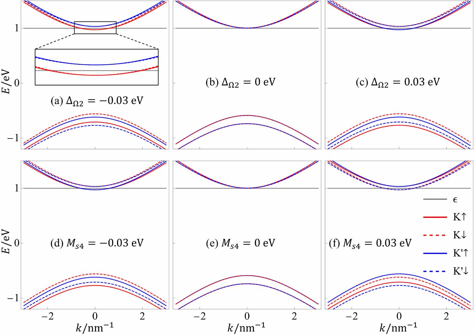 Simultaneous perfect polarization of spin and valley using monolayer ...
