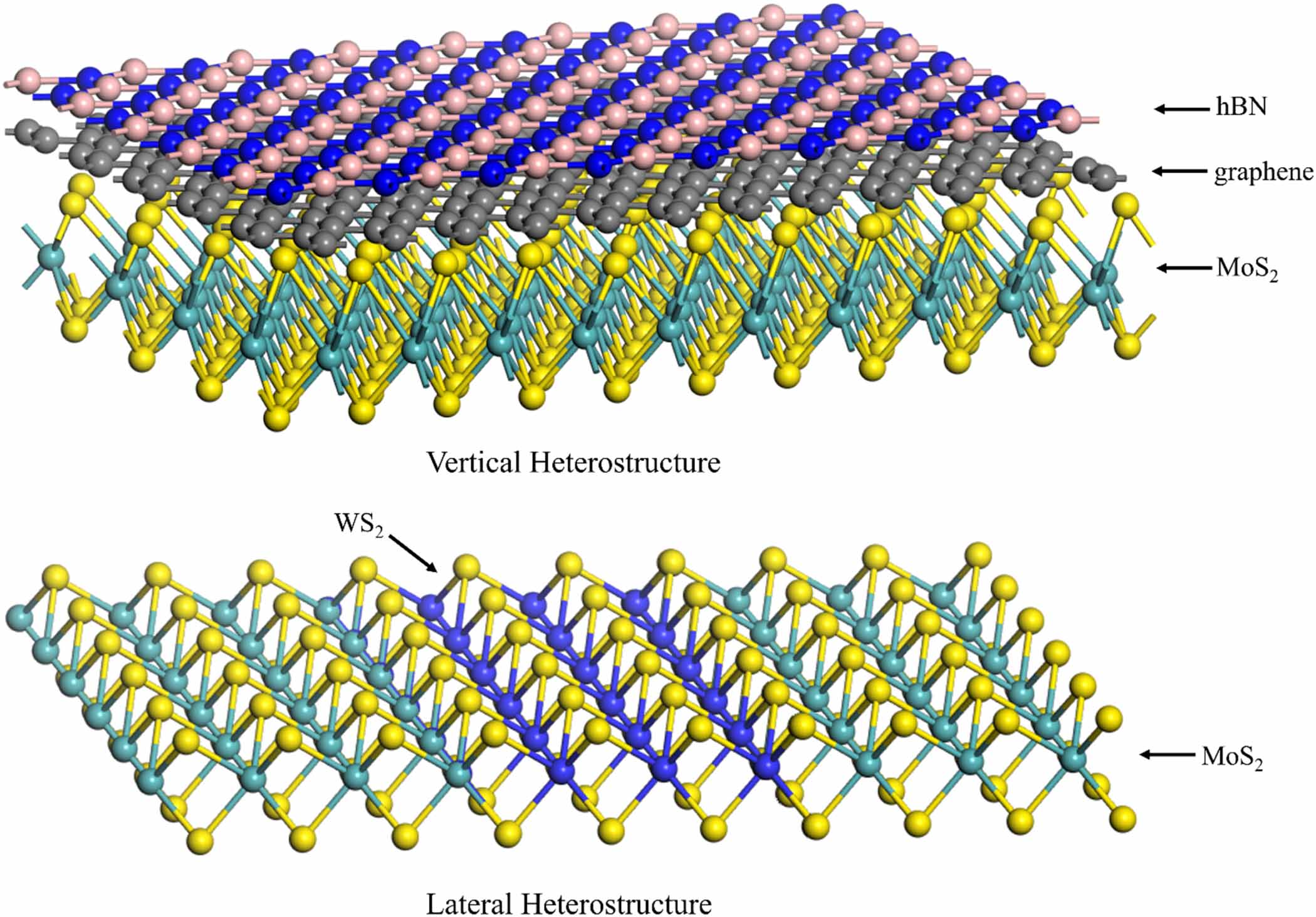 Two-dimensional heterostructures and their device applications ...