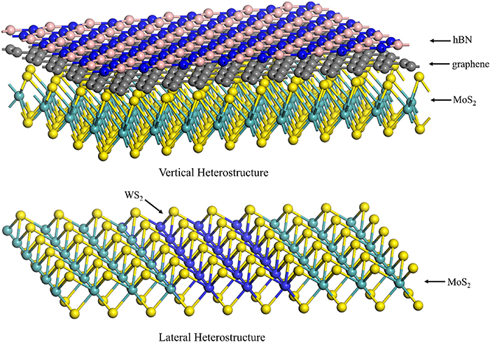 Heterostructure Lasers 2冊セット Two-dimensional heterostructures and their device