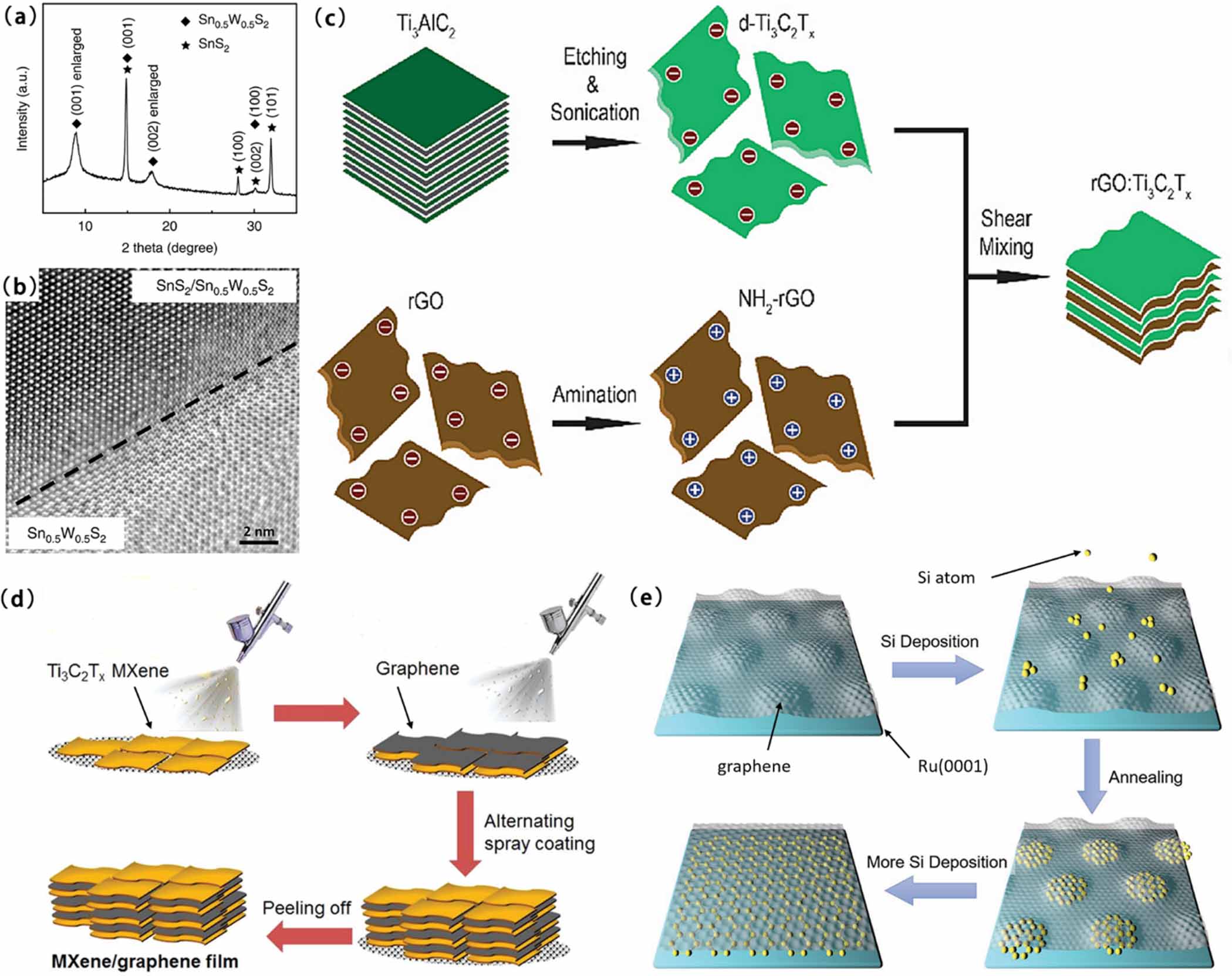 Heterostructure Interface Two-dimensional heterostructures and their device applications ...
