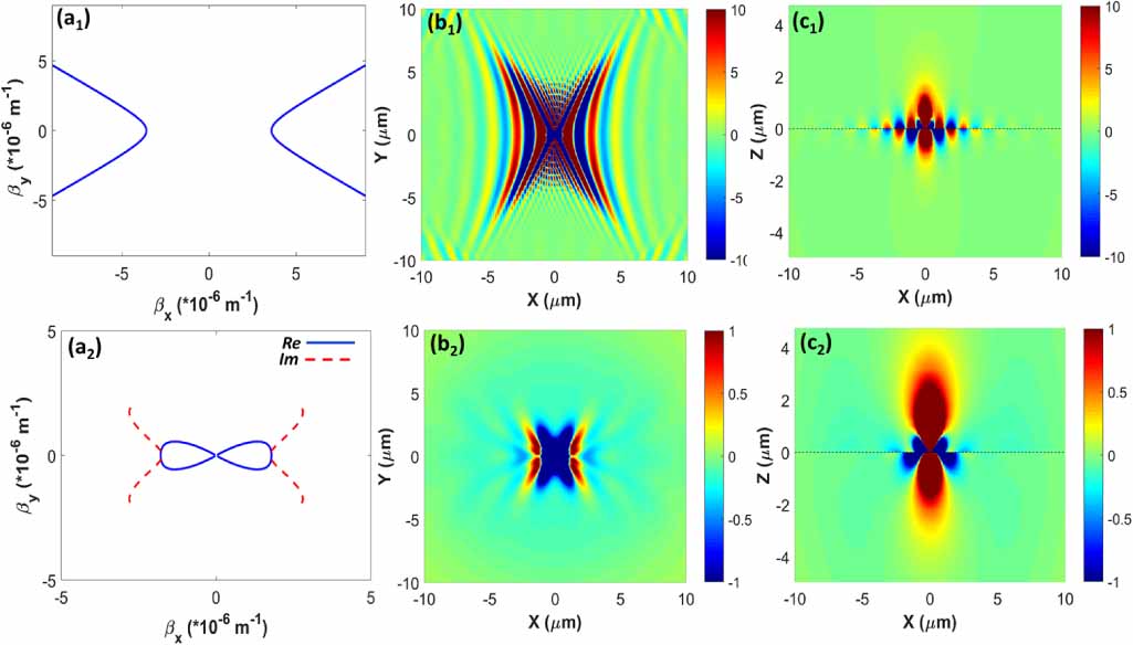 Hybrid surface plasmon polaritons in graphene coupled anisotropic van ...