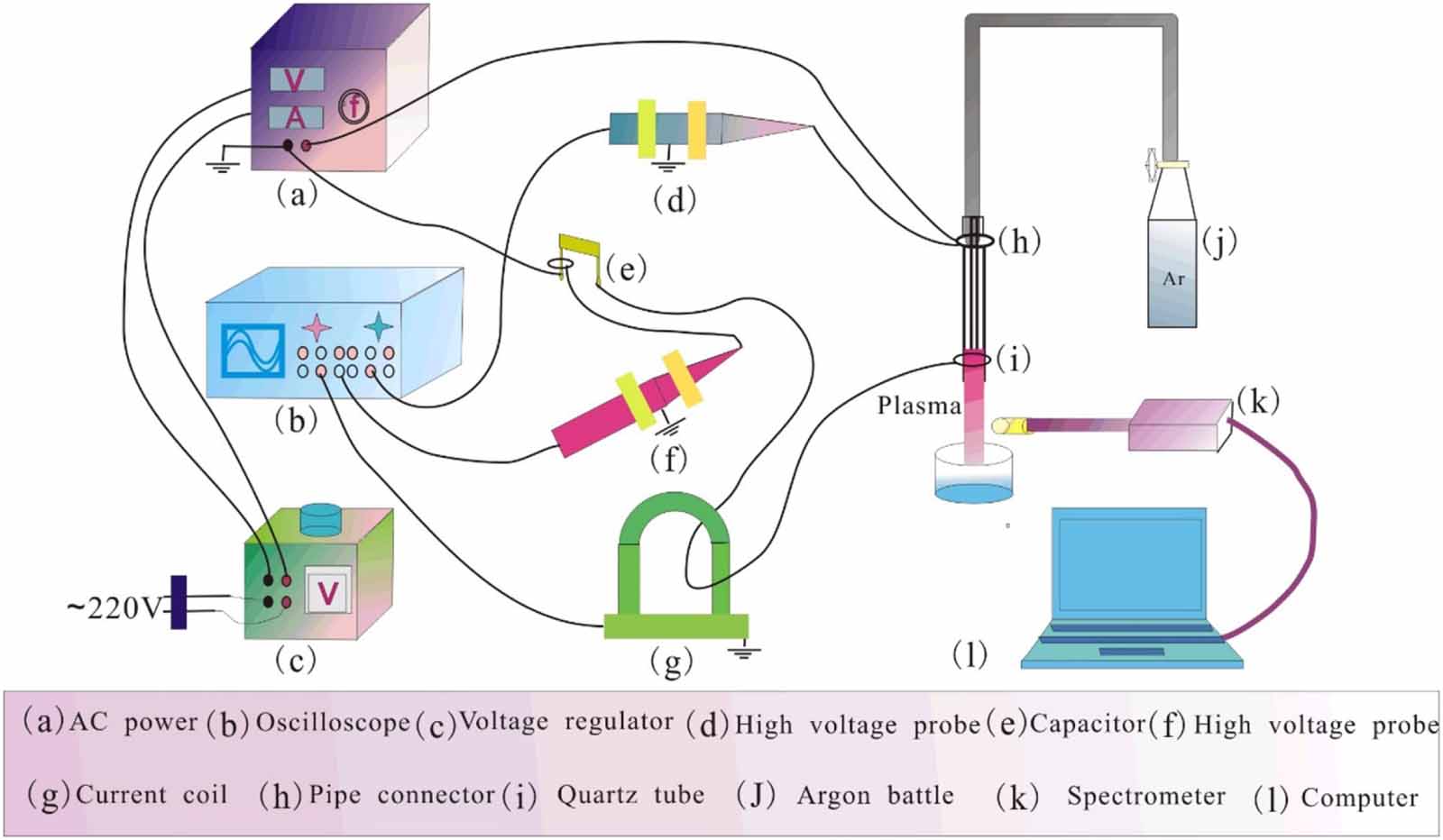 Inactivation of Escherichia coli using atmospheric pressure cold plasma ...