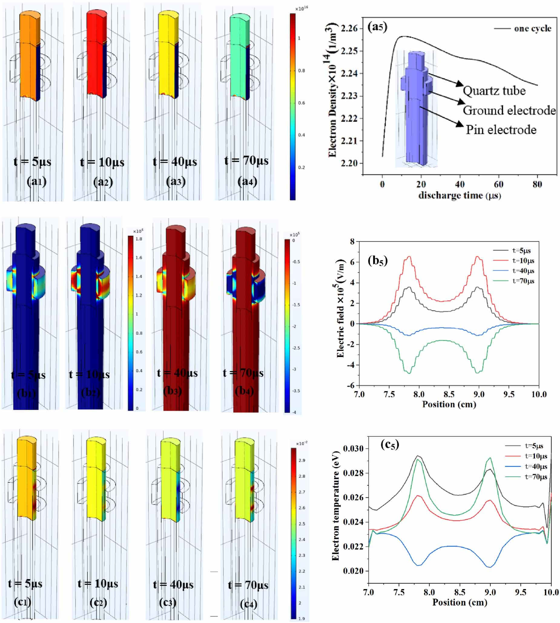 Inactivation of Escherichia coli using atmospheric pressure cold plasma ...