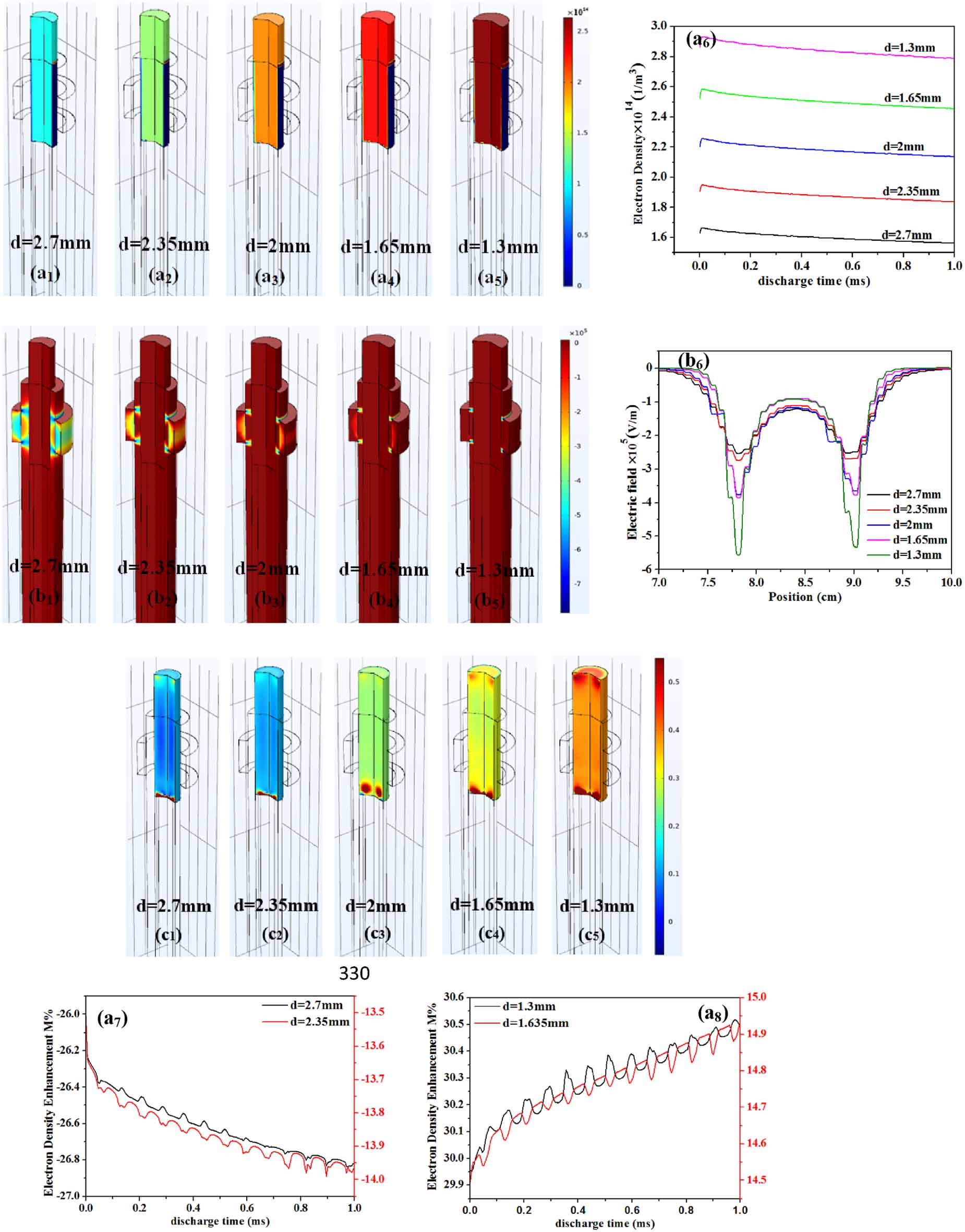 Inactivation of Escherichia coli using atmospheric pressure cold plasma ...