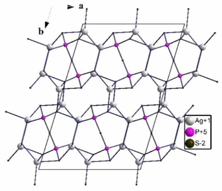 A review of the structural diversity of [P x S y ] n − motifs and their ...