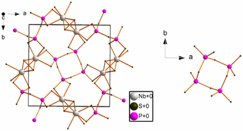 A review of the structural diversity of [P x S y ] n − motifs and their ...