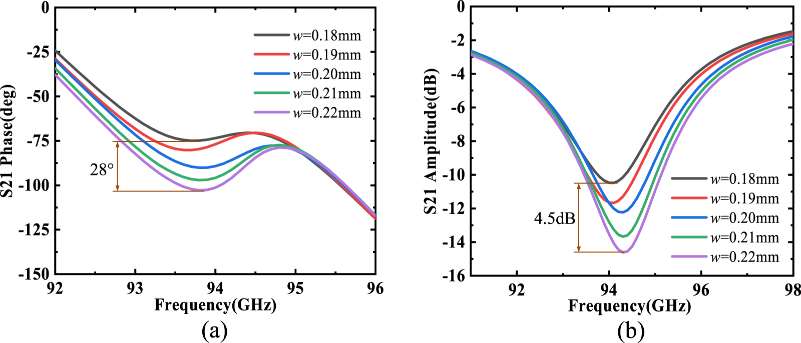 Meta Waveforms Customized meta-waveguide for phase and absorption - IOPscience