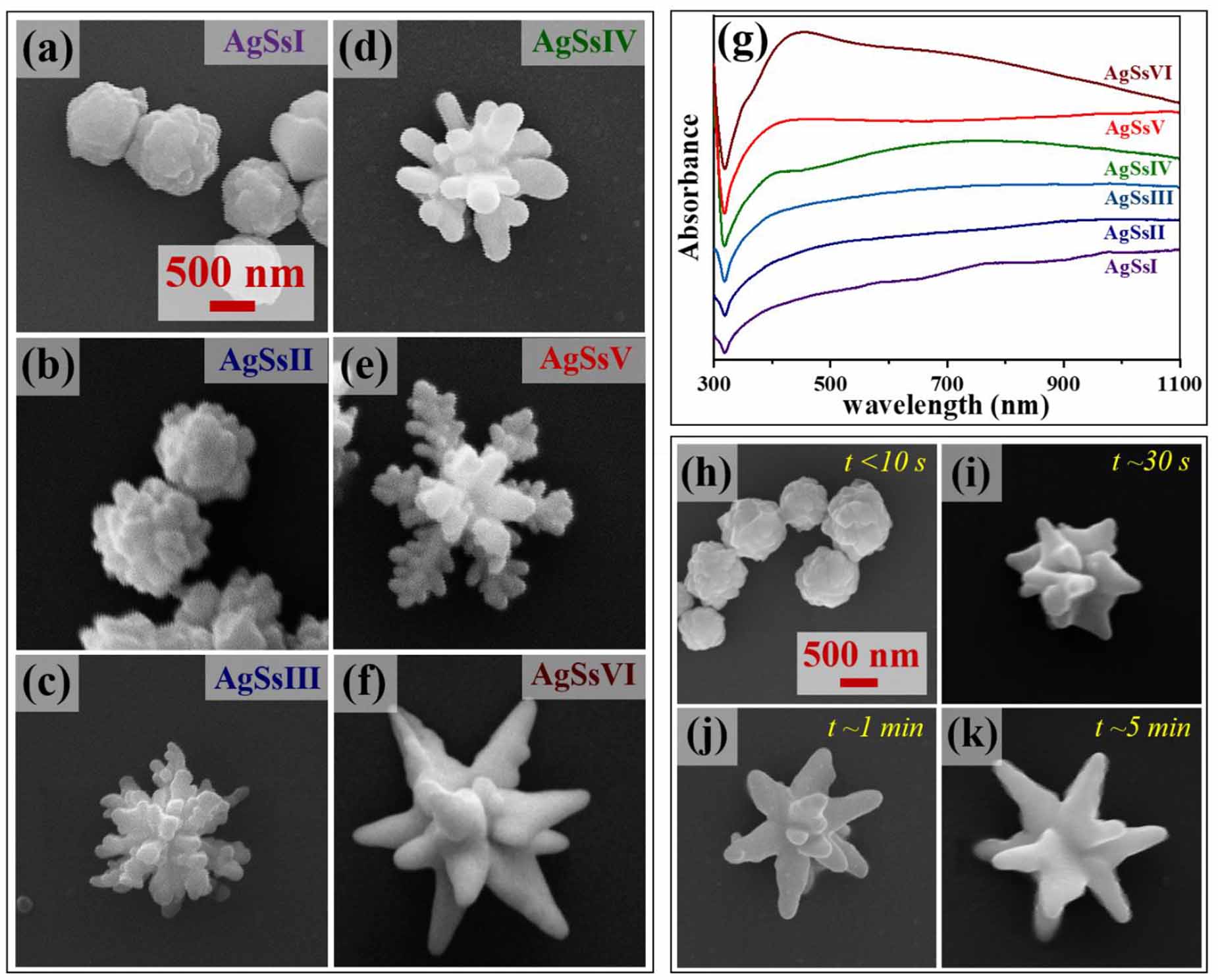 Multi-spiked silver stars for ultrasensitive and multiplexed SERS ...