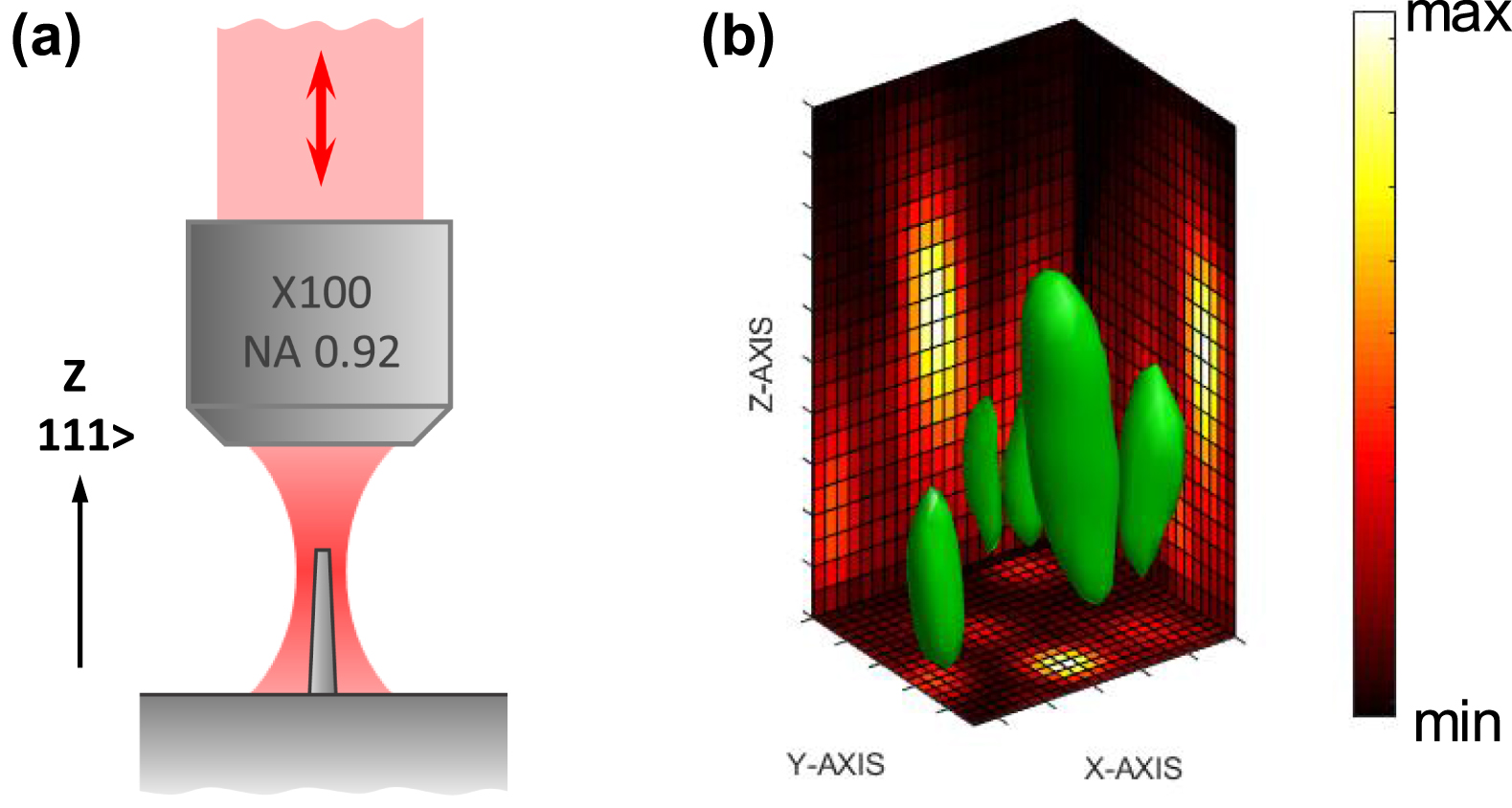 Resonant enhancement of Raman scattering by surface phonon polaritons ...