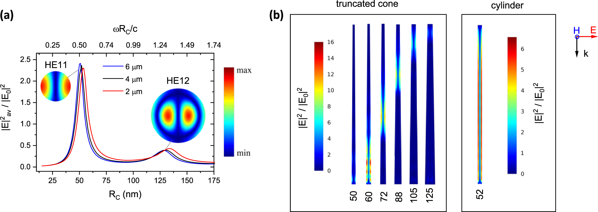 Resonant enhancement of Raman scattering by surface phonon polaritons ...