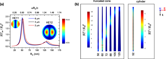 Resonant enhancement of Raman scattering by surface phonon polaritons ...