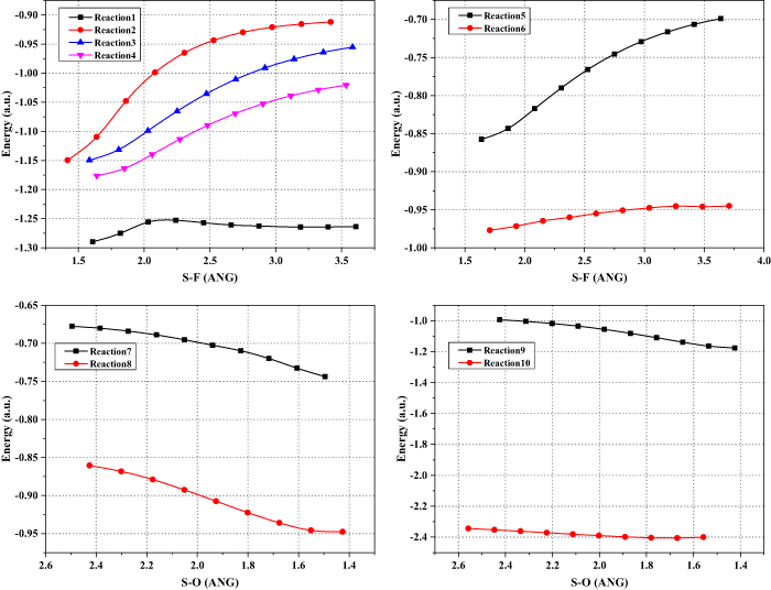 Kinetic analysis of the effect of O2 on SF6 over-thermal decomposition ...