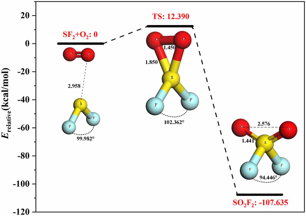 Kinetic analysis of the effect of O2 on SF6 over-thermal decomposition ...