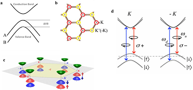 Excitons in two-dimensional van der Waals heterostructures - IOPscience