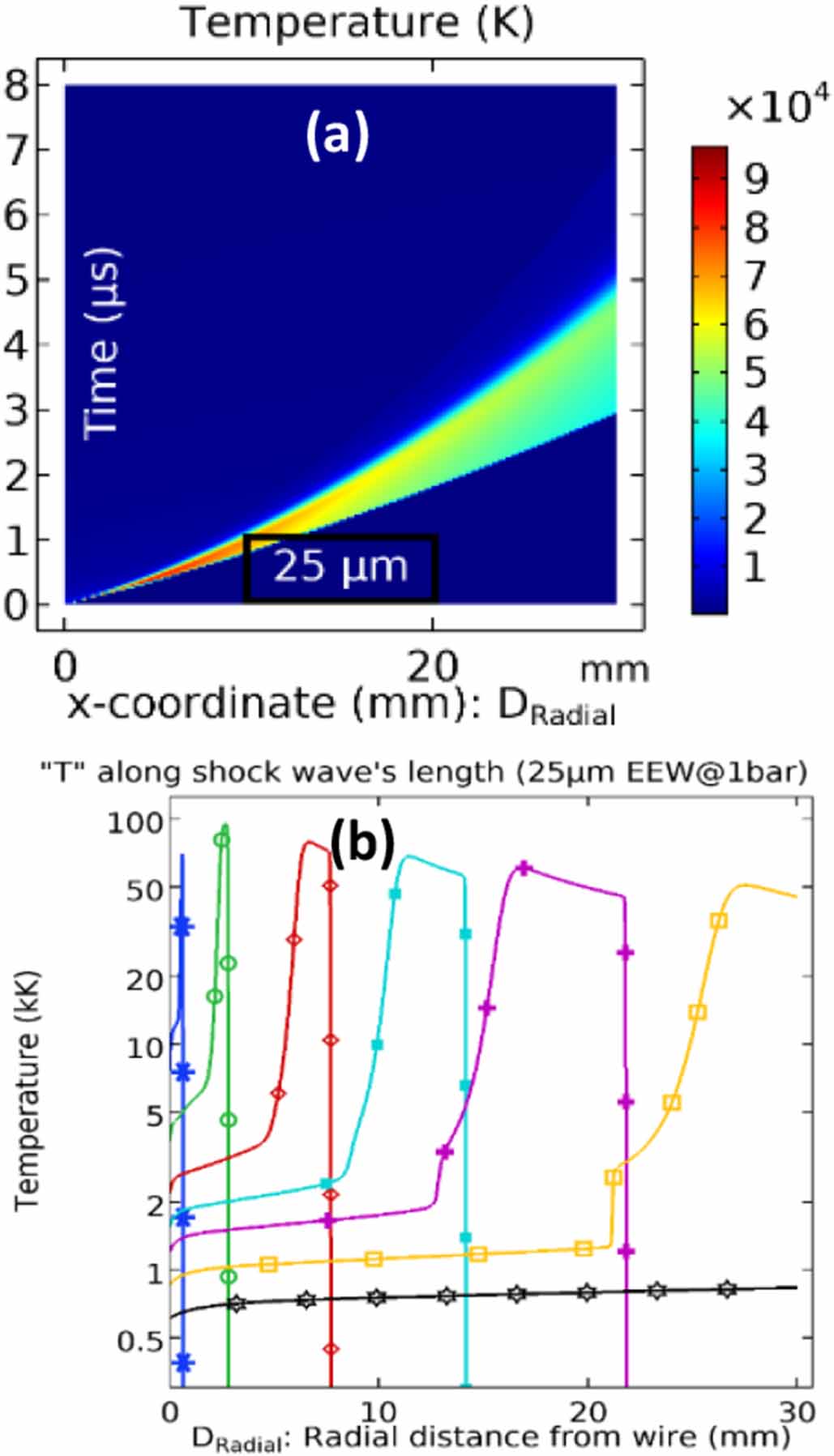 Exploding Electrical Wire Simulation Metal vapor content of an electric arc initiated by exploding wire in a ...