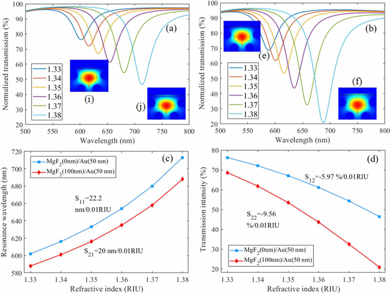 Long-range surface plasmon resonance sensor based on side-polished D ...