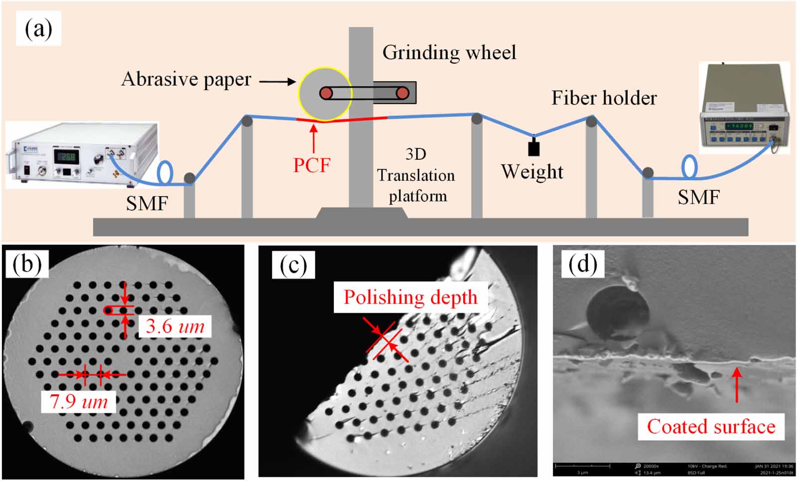 Long-range surface plasmon resonance sensor based on side-polished D ...