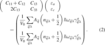 Equation (2)