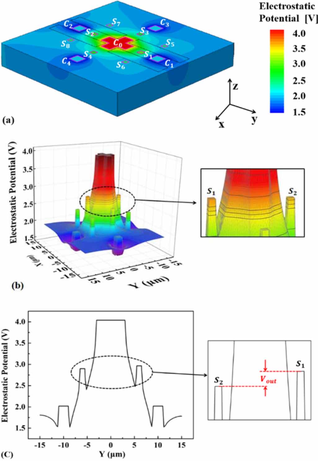 High-temperature three-dimensional GaN-based hall sensors for magnetic ...