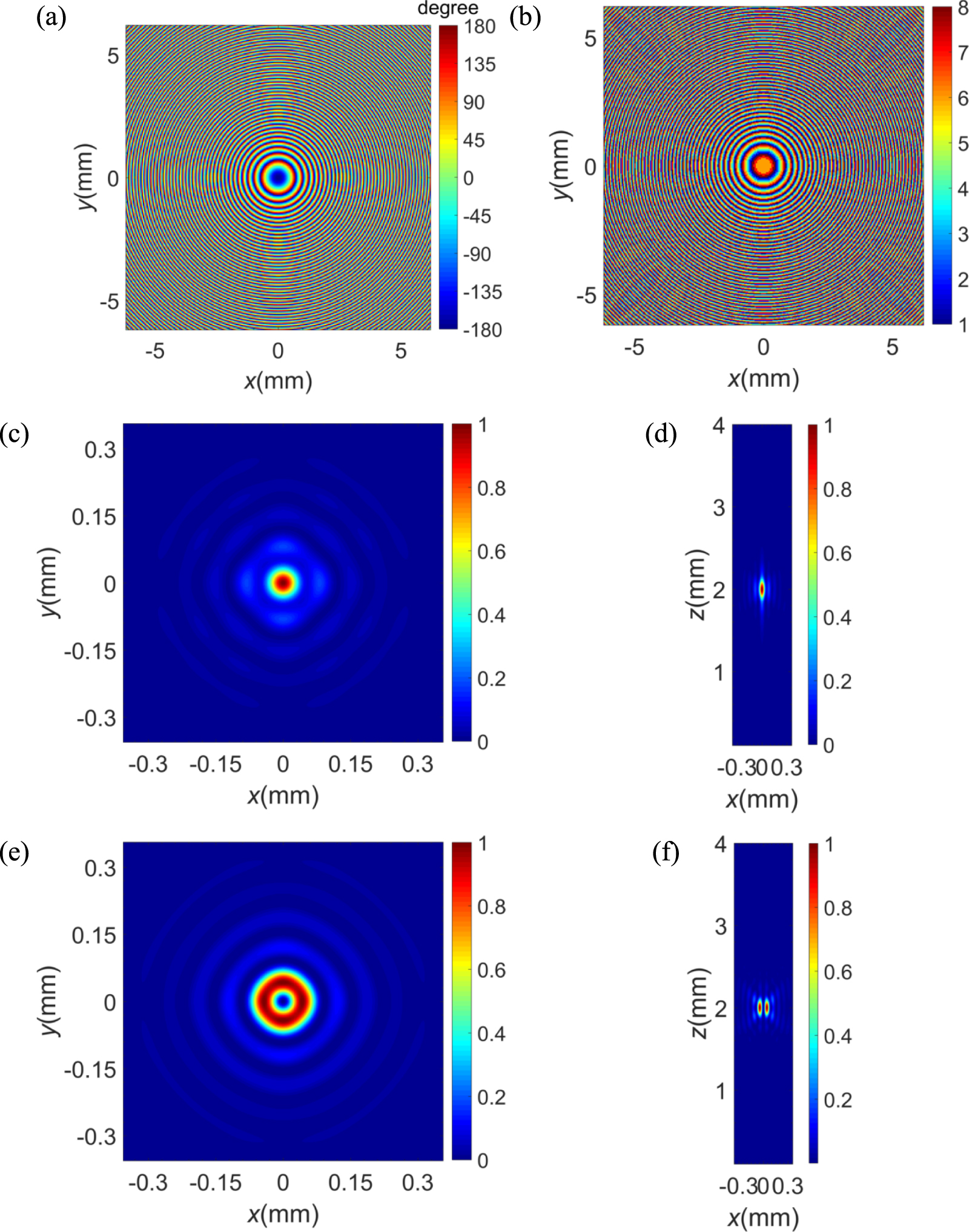 A high numerical aperture terahertz all-silicon metalens with sub ...