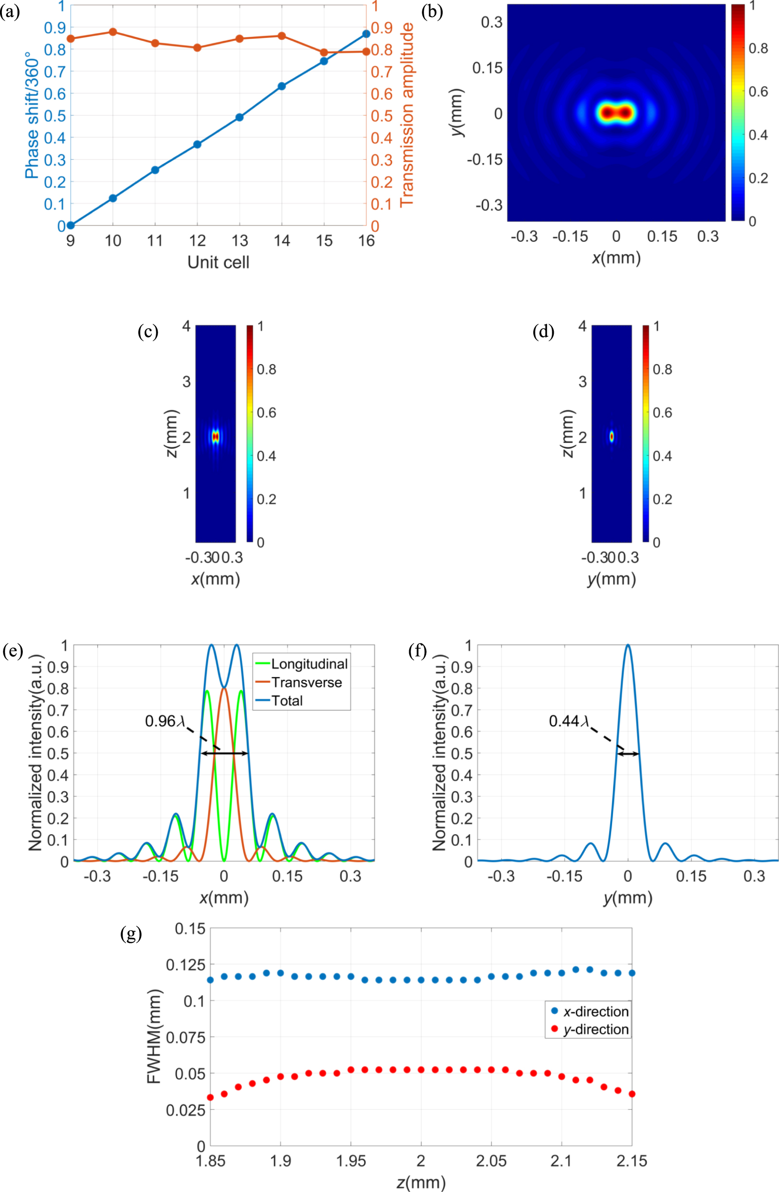 A high numerical aperture terahertz all-silicon metalens with sub ...