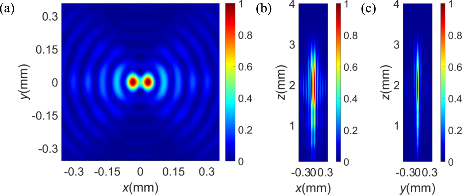 A high numerical aperture terahertz all-silicon metalens with sub ...