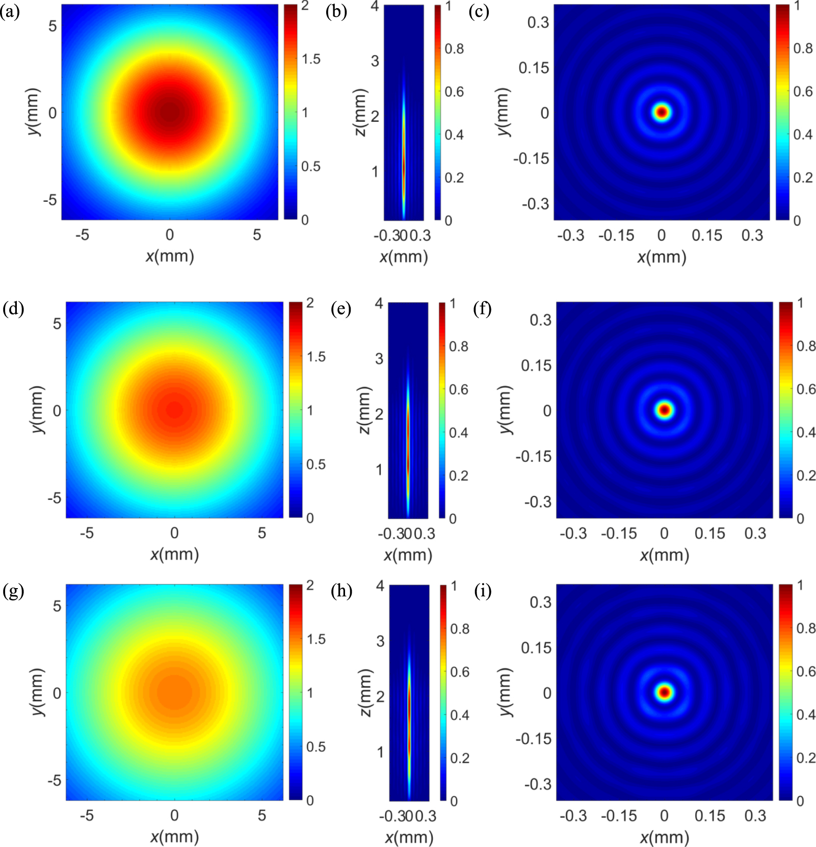 A high numerical aperture terahertz all-silicon metalens with sub ...